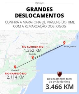 Futebol: Flamengo vai encarar 3,4 mil quilômetros para quatro jogos em até 10 dias no Brasileirão