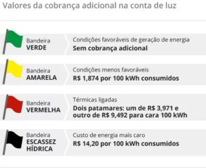 Governo anuncia que conta de luz ficara mais barata a partir do dia 16
