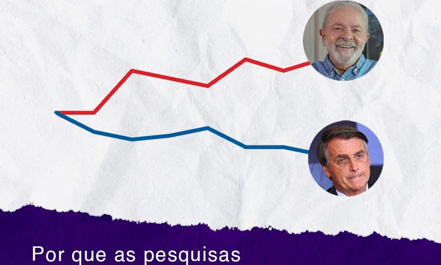 Pesquisa: Lula com 12 pontos a frente de Bolsonaro