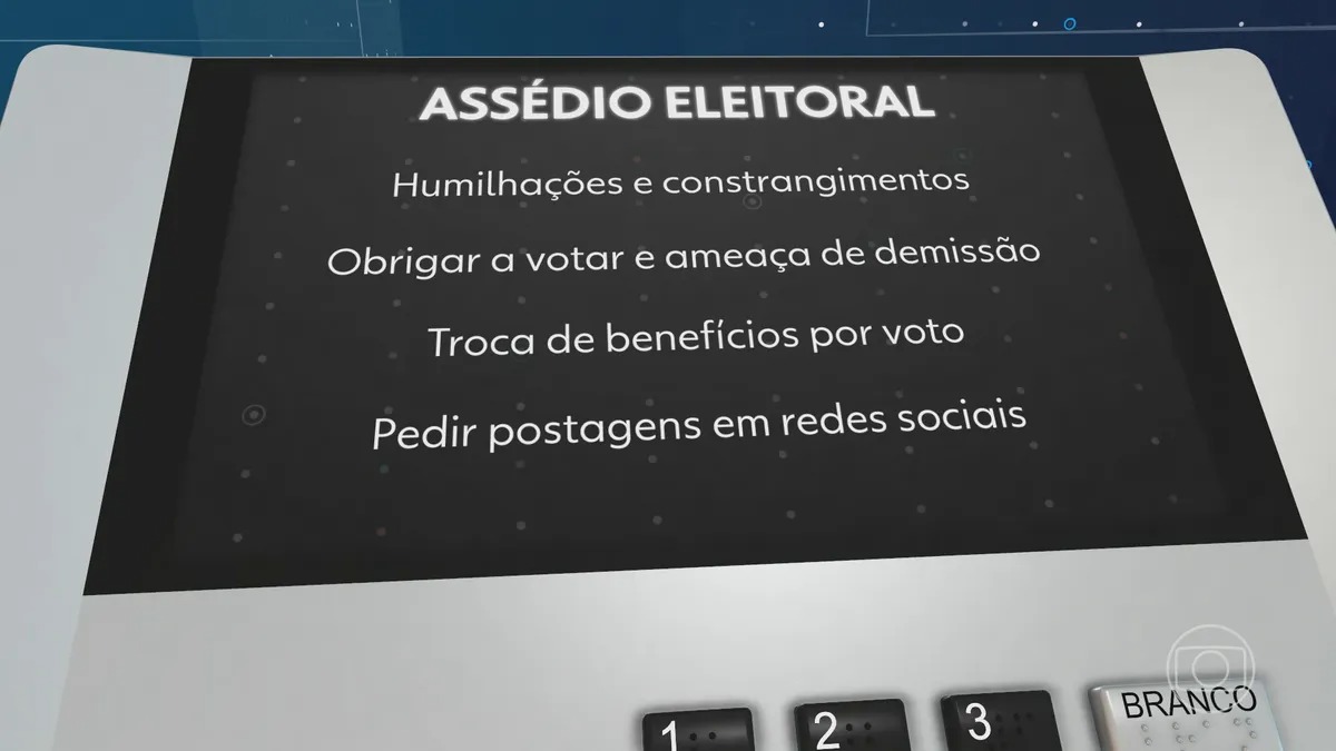 MTP registra quase 3 mil denúncias de assédio eleitoral