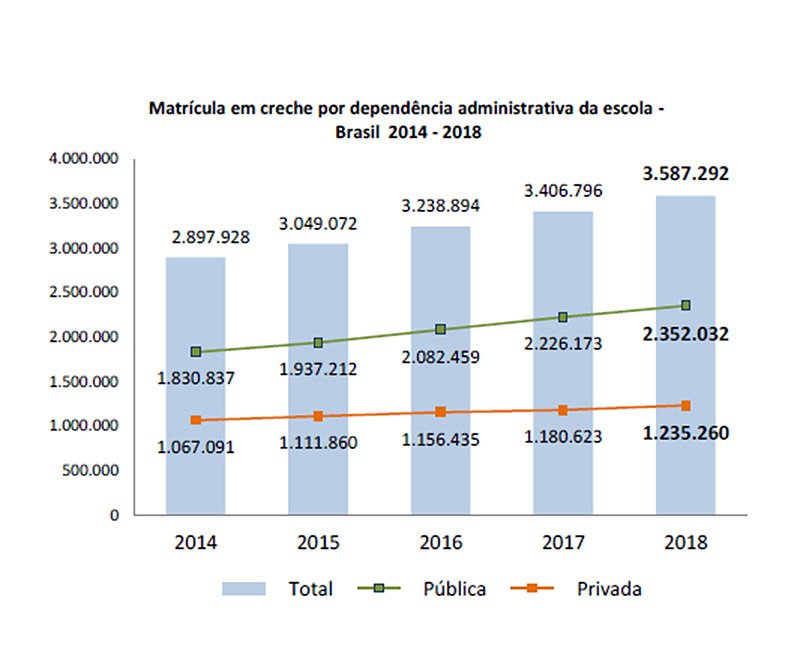 Censo: 1 milhão de jovens de 4 a 17 anos estão fora da escola. Resultados finais da primeira etapa do Censo Escolar 2022 divulgados