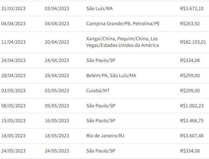 Farra das viagens: Juscelino Filho ganhou mais dinheiro público com viagens do que ministros receberam de salários; Até o mês de junho