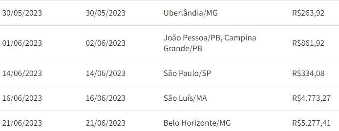 Farra das viagens: Juscelino Filho ganhou mais dinheiro público com viagens do que ministros receberam de salários; Até o mês de junho