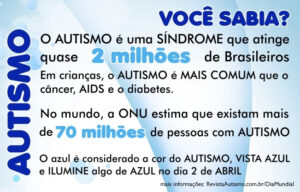2 de abril: Dia Mundial de Conscientização do Autismo (TEA)